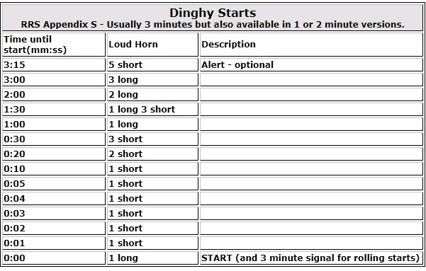 DingyStarts1